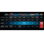 Traxxas 6591 PRO SCALE advanced Licht-Control-System Power-Modul+Verteiler