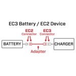 Spektrum SPMXCA320 Adapter: IC3 Battery / IC2 Device