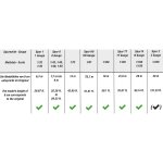 NOCH 20105 Kastanie Spur H0 TT N Z