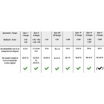 NOCH 20110 Eiche Spur H0 TT N Z