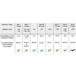 NOCH 20120 Hängebirke Spur H0 TT N Z