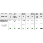 NOCH 20125 Moorbirke Spur H0 TT N Z