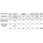 NOCH 20130 Pappel Spur H0 TT N Z