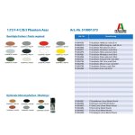 Italeri 1373 1:72 F-4 C/D/J Phantom Aces 510101373