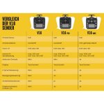 HelloRadio HR1000 V16 2,4GHz - ELRS LBT Mode 2 Fernsteuerung