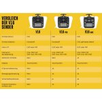 HelloRadio HR1002 V16 PRO 2,4GHz - ELRS LBT Mode 2 Fernsteuerung