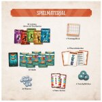 Kosmos 68644 Der Wanderzirkus